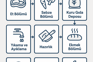 cateringlerde üretim