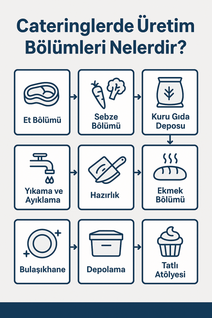cateringlerde üretim bölümleri